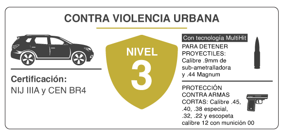 Imagen de blindaje